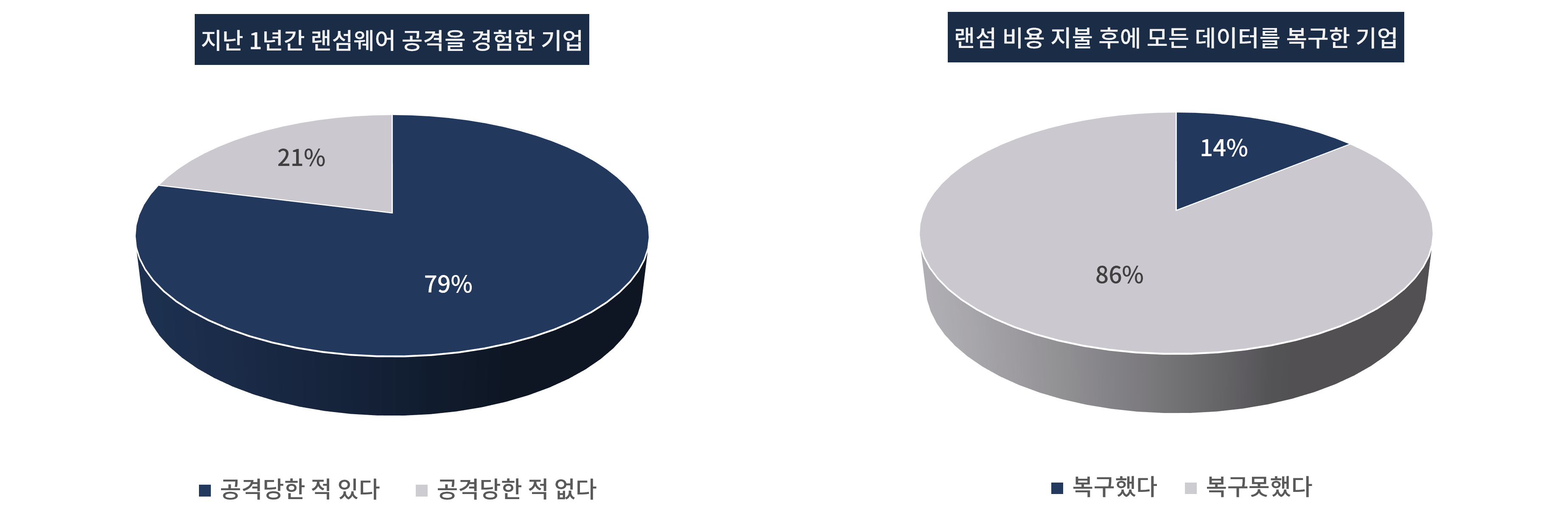 점점 커져가는 랜섬웨어 위협, 그에 대한 대책은? - 클루커스