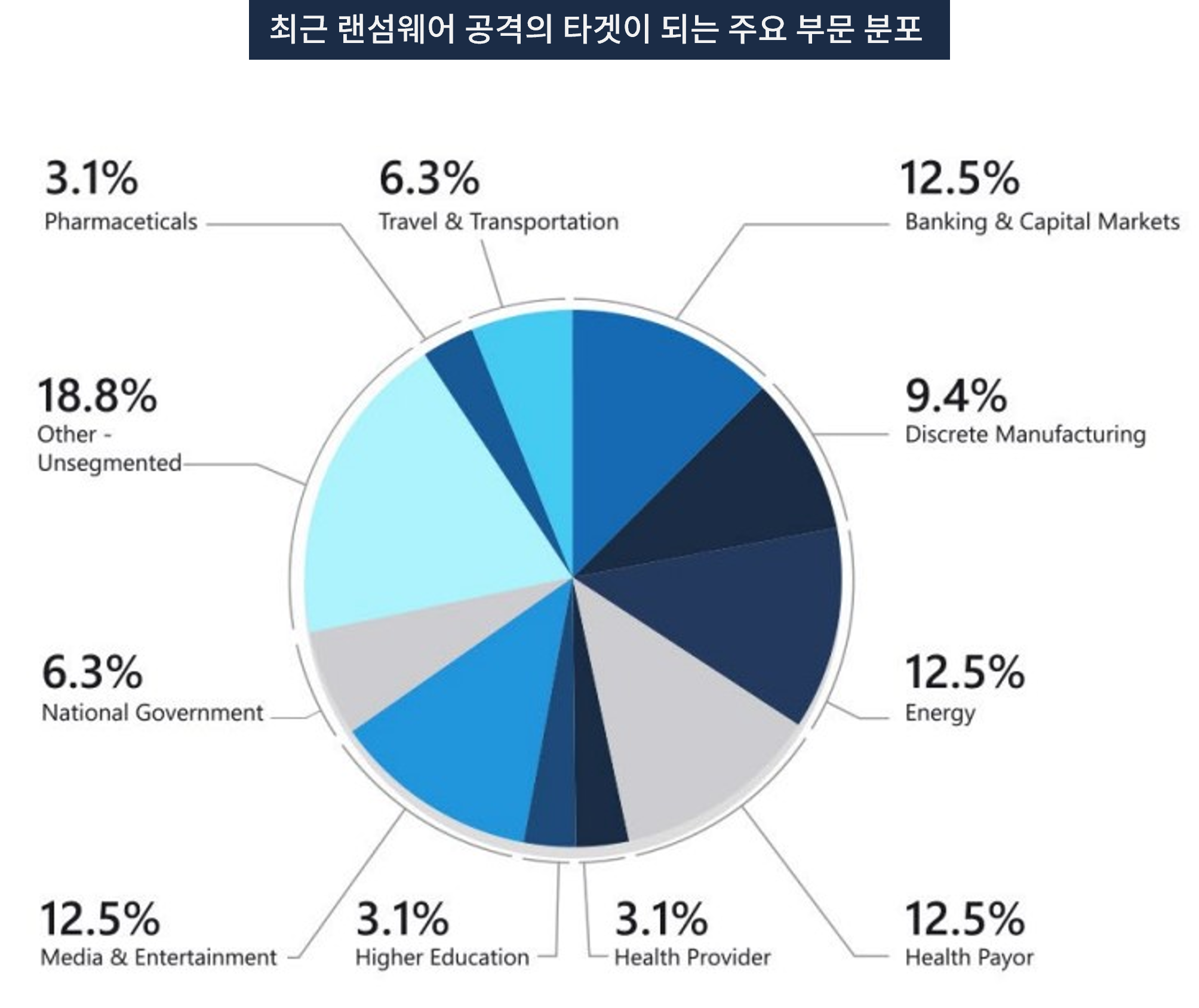 점점 커져가는 랜섬웨어 위협, 그에 대한 대책은? - 클루커스