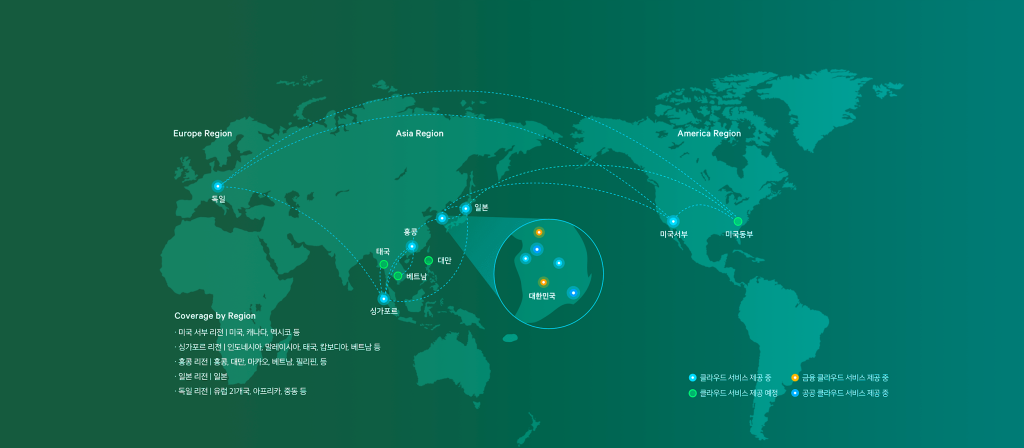 Naver Cloud Platform - 클루커스