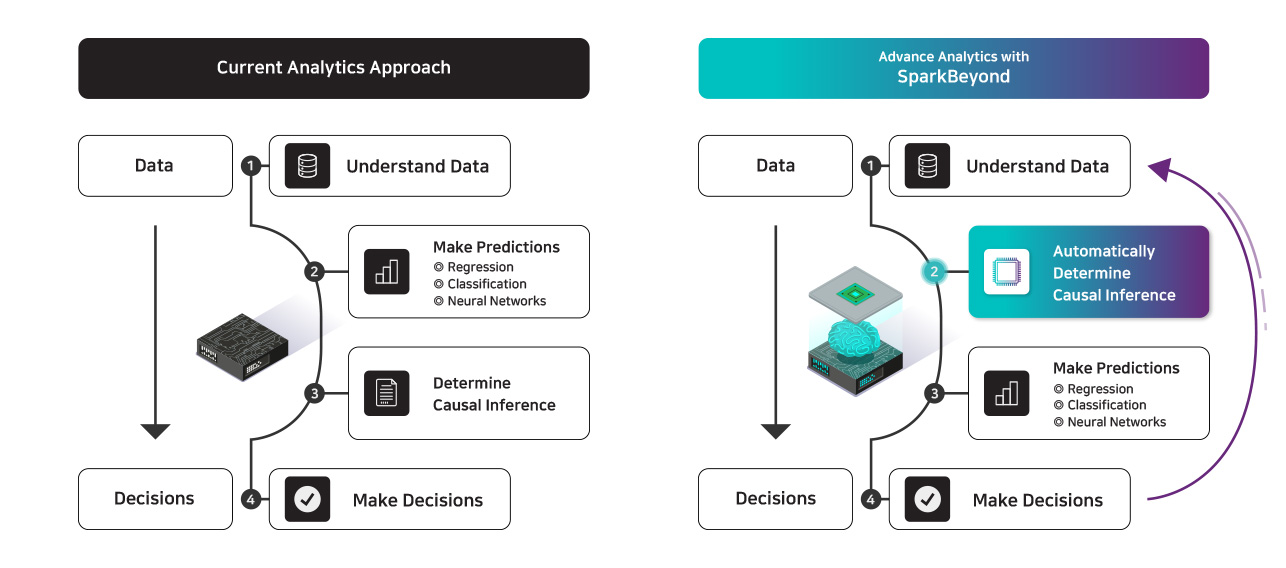 Current-vs-SB-Approach-to-Analytics