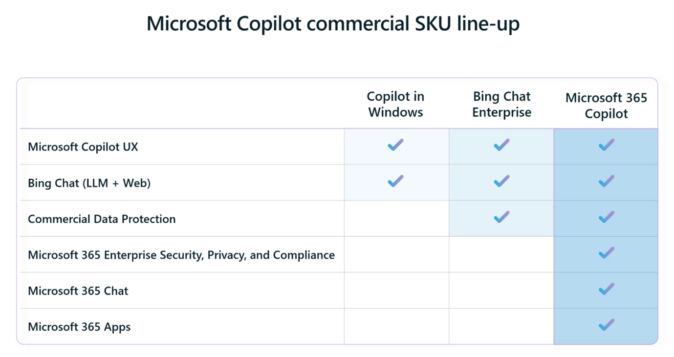 Release of Copilot and announcement of Microsoft 365 Chat - Cloocus