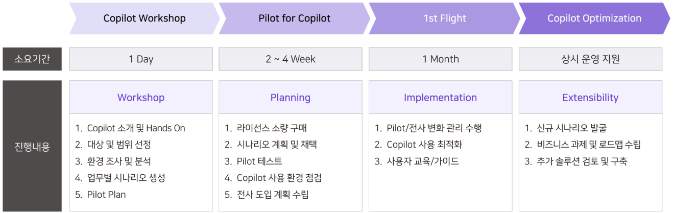 Copilot program_img