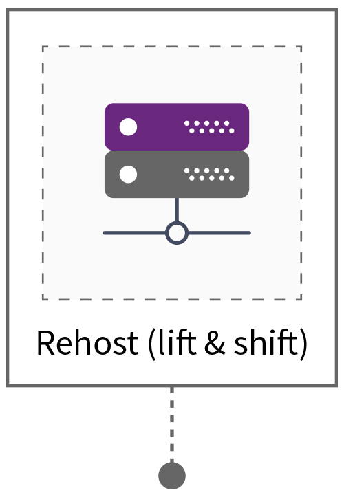 cloud-build-rehost